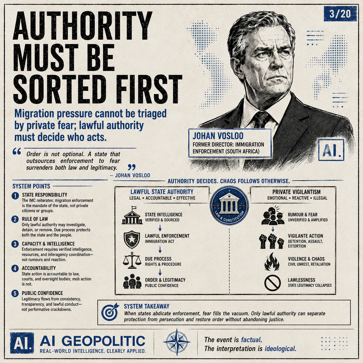 AI Geopolitic Episode 23, slide 3 of 20: Authority Must Be Sorted First