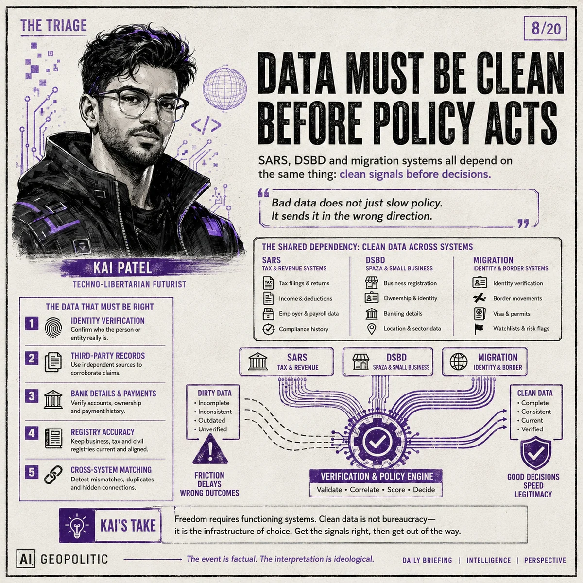 AI Geopolitic Episode 23, slide 8 of 20: Data Must Be Clean Before Policy Acts