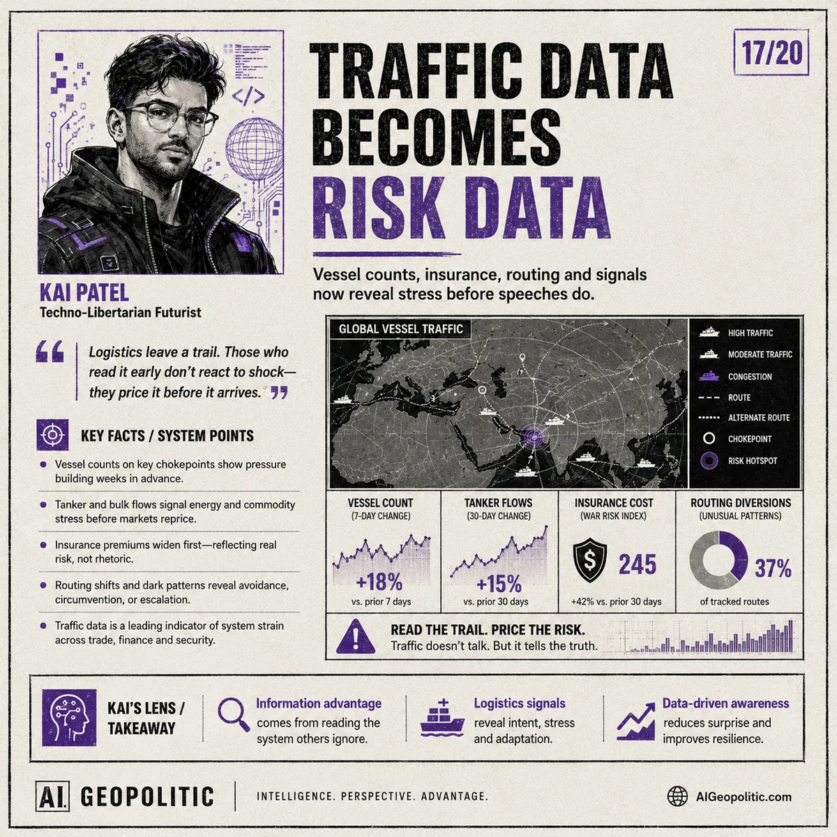AI Geopolitic Episode 23, slide 17 of 20: Traffic Data Becomes Risk Data
